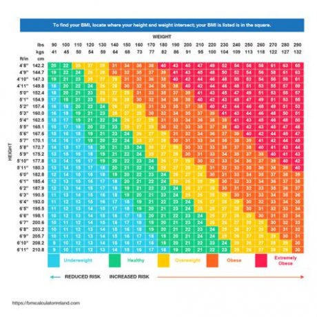 Is Your Weighing Scale Suitable for All Needs?