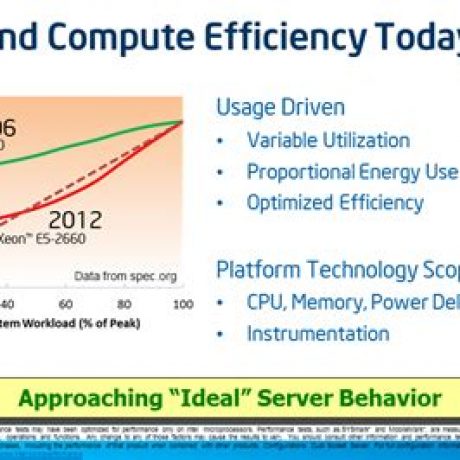 Understanding CPU Performance