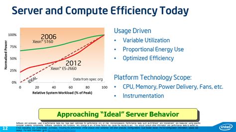 Understanding CPU Performance