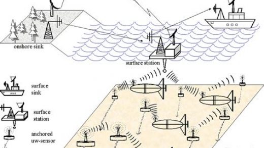 How Do Advanced Water Sensors Enhance Efficiency in Harsh Environments?