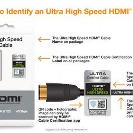 HDMI Cable and Connectivity Solutions