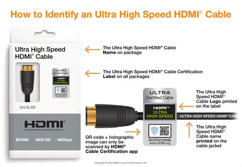 HDMI Cable and Connectivity Solutions