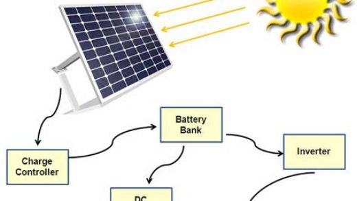 Understanding the Capabilities and Costs of 500-Watt Solar Panels