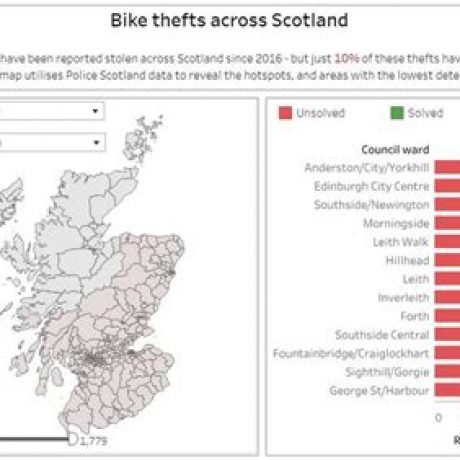 Understanding the Impact and Response to Bike Crimes and Police Bike Innovations in the UK