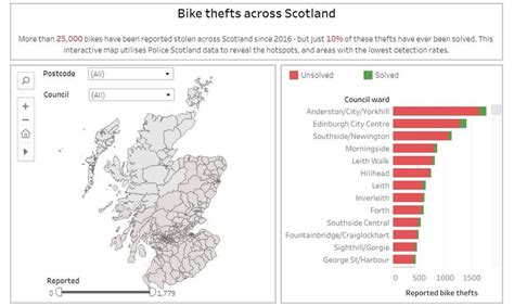 Understanding the Impact and Response to Bike Crimes and Police Bike Innovations in the UK