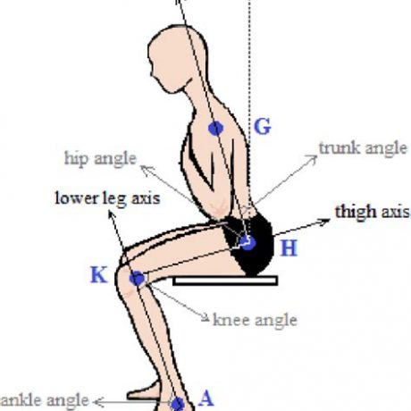 Digital Inclinometers